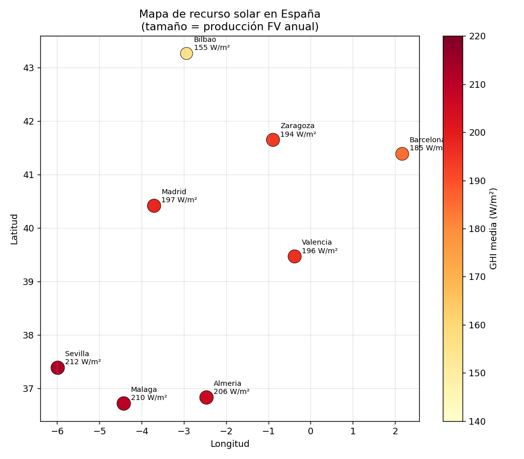 Mapa recurso solar